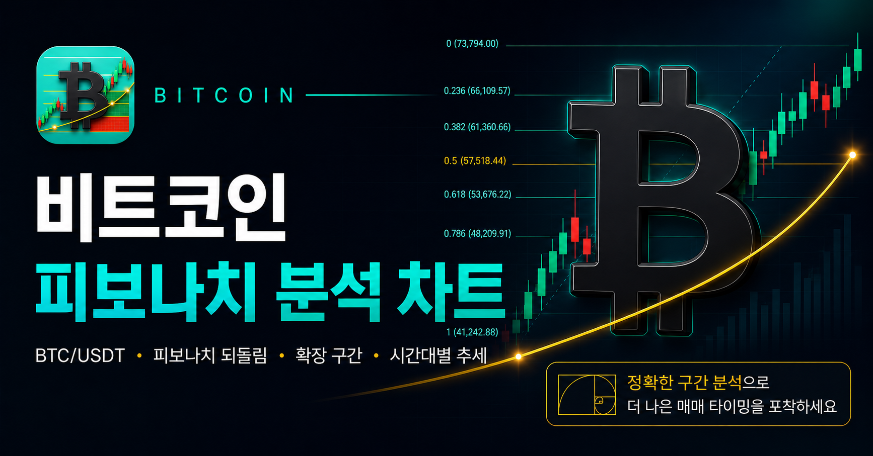 비트코인 피보나치 분석 차트 시각 소개